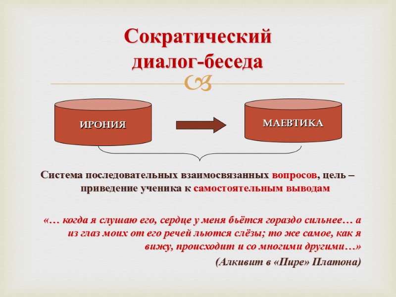 Сократический  диалог-беседа      Система последовательных взаимосвязанных вопросов, цель –